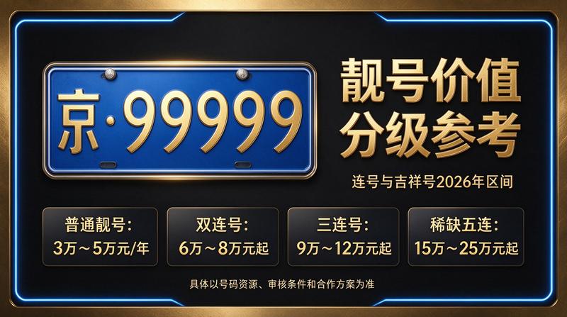 京牌指标业务洽谈现场